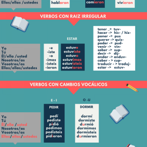 Verb tense - Spanish Classes Valencia